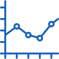 Running pilots with unclear ROI.